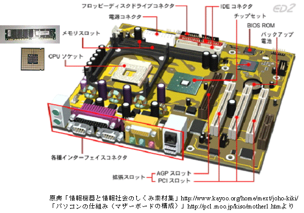 マザーボードのイラスト