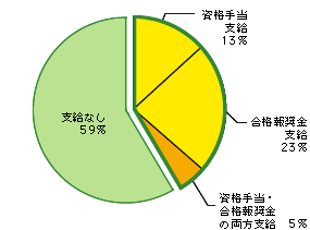 IT関連資格＜IT人材育成＜Web教材＜木暮仁