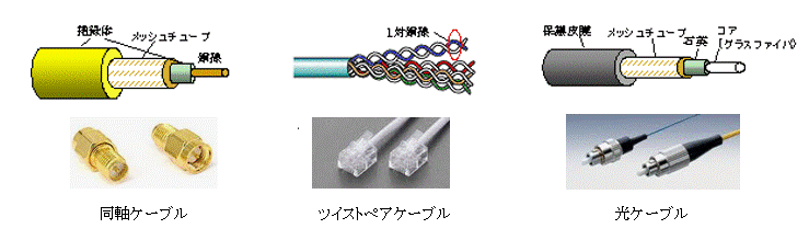 ＬＡＮケーブル＜ＬＡＮ＜ネットワーク＜Ｗｅｂ教材＜木暮