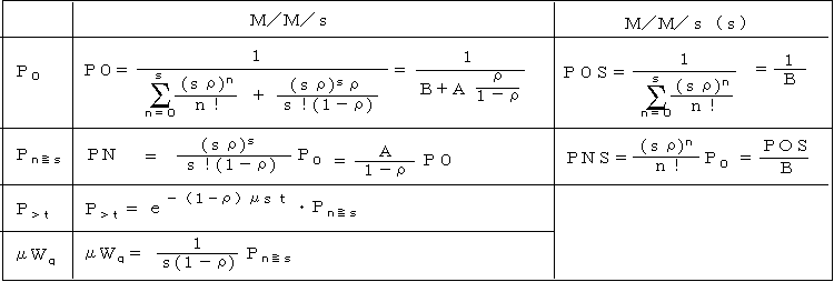 公式の表