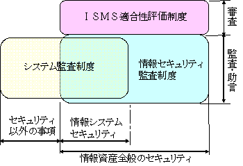 ３つの制度の比較