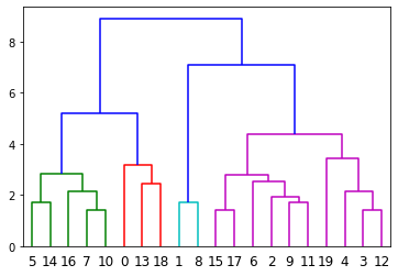 クラスター分析＜Python＜他言語＜Javascript＜木暮 仁