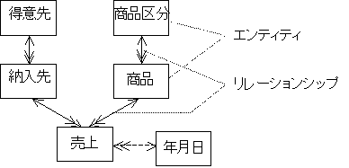 dqfiGeBeBƃ[VVbvj̐}