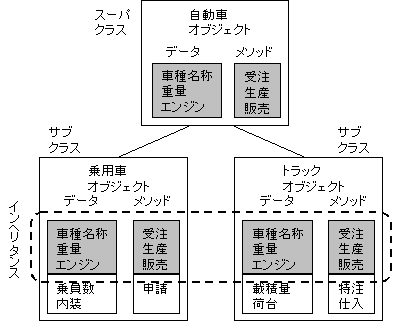 X[p[NXiԁjƃTuNXipԂƃgbNj̐}