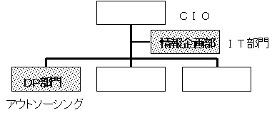 VXeɂ͂hsƂĂbhnɓX^bt̏敔ƂcoƂẴC傪҂AEg\[VO}