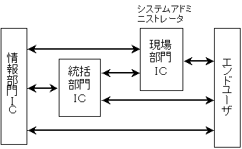 dtb̐igDƂāC񕔖hbChbCꕔhbiVXeAh~jXg[^jCGh[Ů֌W}