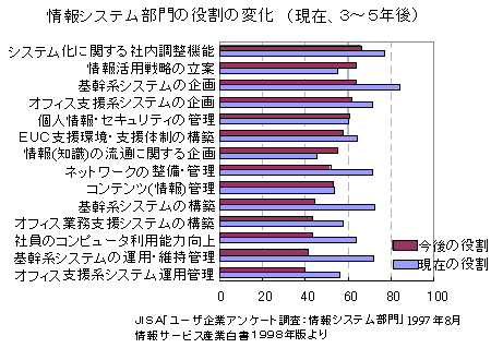 T[rXYƔiPXXWNxŁj̃Ot