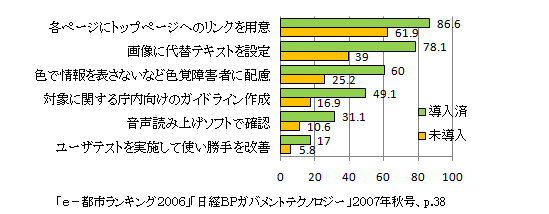 ＣＭＳ導入の効果