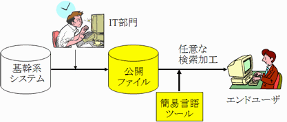 情報検索系システム