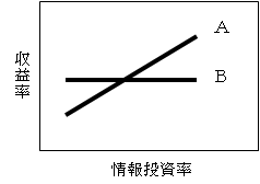 ソローのパラドックス