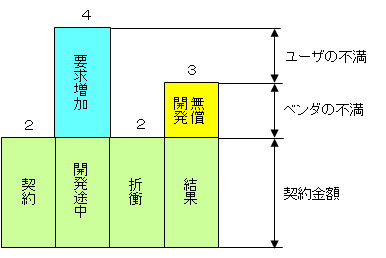 ２４２３の法則