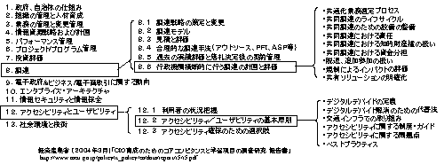 ＣＩＯに必要な知識・スキル